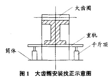 回轉窯大齒圈安裝找正示意圖 回轉窯大齒圈安裝找正示意圖