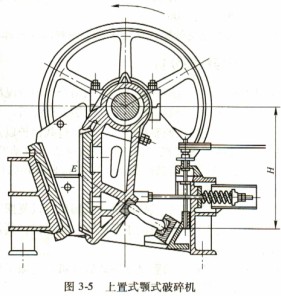 上置式顎式破碎機(jī) 上置式顎式破碎機(jī)