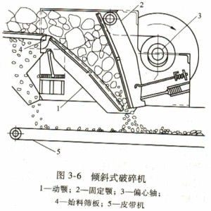 傾斜式顎式破碎機(jī) 傾斜式顎式破碎機(jī)