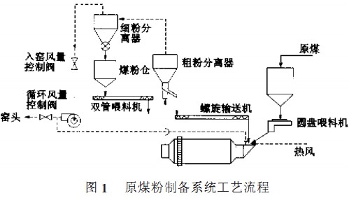 雷蒙磨粉機(jī) 雷蒙磨粉機(jī)