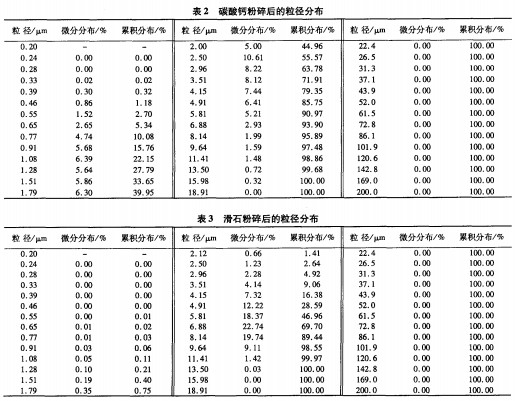 粉碎機 粉碎機