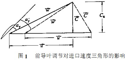 L(fng)C(j)ǰ(do)(y){(dio)(ji)(du)M(jn)ٶεӰ