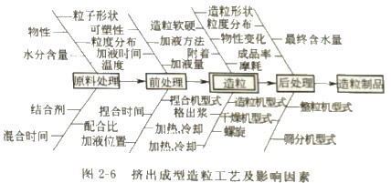 顆粒機(jī)秸稈壓塊機(jī) 顆粒機(jī)秸稈壓塊機(jī)