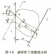 破碎機下部磨損情況 破碎機下部磨損情況