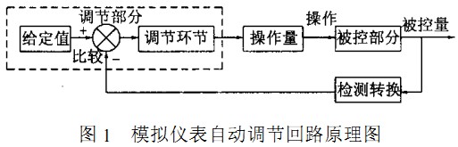 回轉(zhuǎn)窯 回轉(zhuǎn)窯
