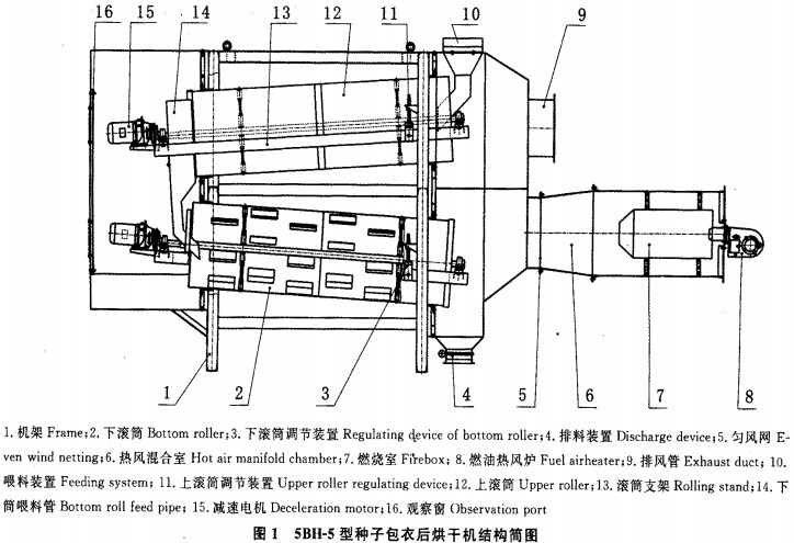 種子烘干機(jī)結(jié)構(gòu)圖 種子烘干機(jī)結(jié)構(gòu)圖