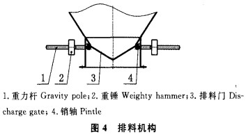 烘干機(jī)排料機(jī)構(gòu) 烘干機(jī)排料機(jī)構(gòu)