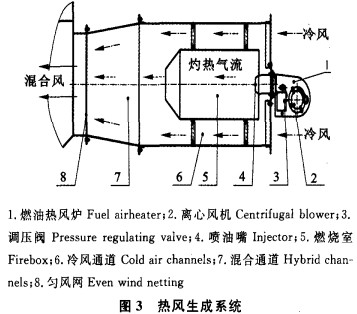 烘干機(jī)熱風(fēng)生成系統(tǒng) 烘干機(jī)熱風(fēng)生成系統(tǒng)