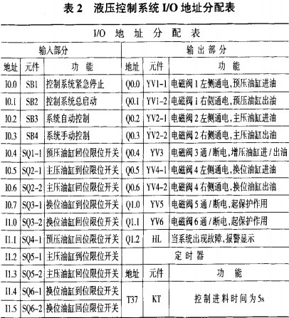 生物質(zhì)成型機(jī)液壓控制系統(tǒng) 生物質(zhì)成型機(jī)液壓控制系統(tǒng)