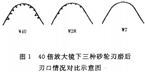 木材切片機(jī) 木材切片機(jī)