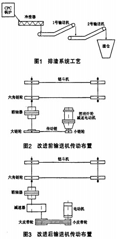 皮帶輸送機(jī) 皮帶輸送機(jī)