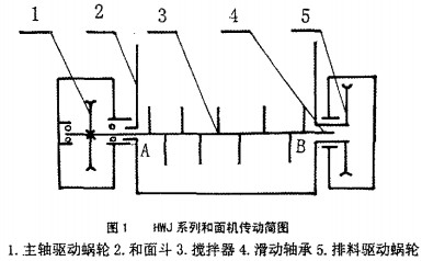 攪拌機(jī),混合機(jī) 攪拌機(jī),混合機(jī)