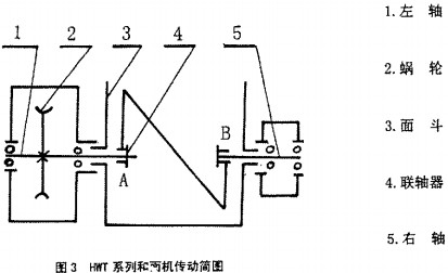 攪拌機(jī),混合機(jī) 攪拌機(jī),混合機(jī)