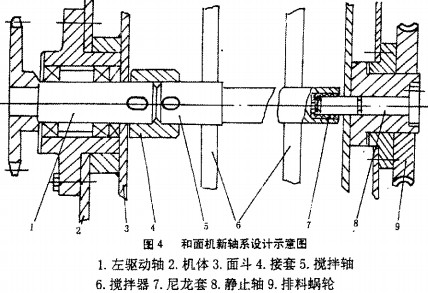 攪拌機(jī),混合機(jī) 攪拌機(jī),混合機(jī)