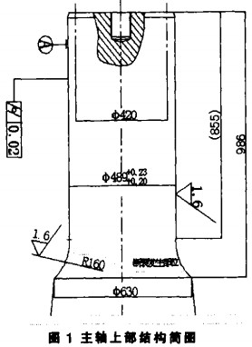 破碎機(jī),顎式破碎機(jī),錘式破碎機(jī),圓錐式破碎機(jī),雷蒙磨 破碎機(jī),顎式破碎機(jī),錘式破碎機(jī),圓錐式破碎機(jī),雷蒙磨