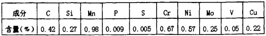 破碎機(jī),顎式破碎機(jī),錘式破碎機(jī),圓錐式破碎機(jī),雷蒙磨 破碎機(jī),顎式破碎機(jī),錘式破碎機(jī),圓錐式破碎機(jī),雷蒙磨