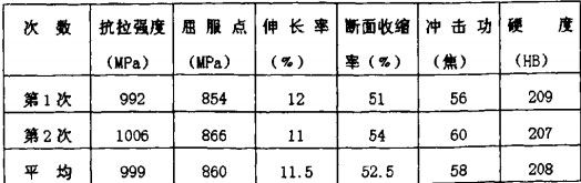 破碎機(jī),顎式破碎機(jī),錘式破碎機(jī),圓錐式破碎機(jī),雷蒙磨 破碎機(jī),顎式破碎機(jī),錘式破碎機(jī),圓錐式破碎機(jī),雷蒙磨