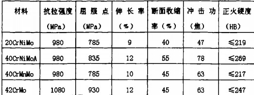 破碎機(jī),顎式破碎機(jī),錘式破碎機(jī),圓錐式破碎機(jī),雷蒙磨 破碎機(jī),顎式破碎機(jī),錘式破碎機(jī),圓錐式破碎機(jī),雷蒙磨