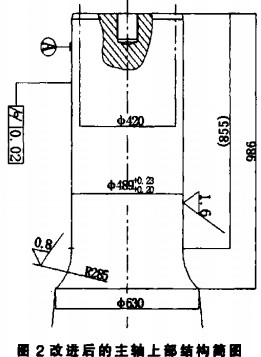 破碎機(jī),顎式破碎機(jī),錘式破碎機(jī),圓錐式破碎機(jī),雷蒙磨 破碎機(jī),顎式破碎機(jī),錘式破碎機(jī),圓錐式破碎機(jī),雷蒙磨