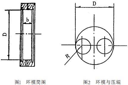 顆粒機(jī),秸稈壓塊機(jī),飼料顆粒機(jī),秸稈顆粒機(jī) 顆粒機(jī),秸稈壓塊機(jī),飼料顆粒機(jī),秸稈顆粒機(jī)