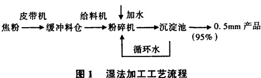 球磨機(jī),回轉(zhuǎn)窯,雷蒙磨,雷蒙磨粉機(jī),雷蒙磨配件 球磨機(jī),回轉(zhuǎn)窯,雷蒙磨,雷蒙磨粉機(jī),雷蒙磨配件