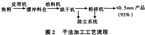 球磨機(jī),回轉(zhuǎn)窯,雷蒙磨,雷蒙磨粉機(jī),雷蒙磨配件 球磨機(jī),回轉(zhuǎn)窯,雷蒙磨,雷蒙磨粉機(jī),雷蒙磨配件