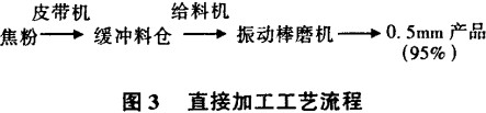 球磨機(jī),回轉(zhuǎn)窯,雷蒙磨,雷蒙磨粉機(jī),雷蒙磨配件 球磨機(jī),回轉(zhuǎn)窯,雷蒙磨,雷蒙磨粉機(jī),雷蒙磨配件