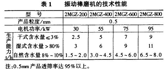 球磨機(jī),回轉(zhuǎn)窯,雷蒙磨,雷蒙磨粉機(jī),雷蒙磨配件 球磨機(jī),回轉(zhuǎn)窯,雷蒙磨,雷蒙磨粉機(jī),雷蒙磨配件