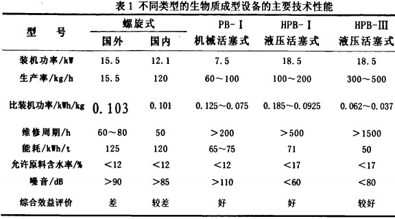 顆粒機(jī),秸稈壓塊機(jī),飼料顆粒機(jī),木屑顆粒機(jī) 顆粒機(jī),秸稈壓塊機(jī),飼料顆粒機(jī),木屑顆粒機(jī)