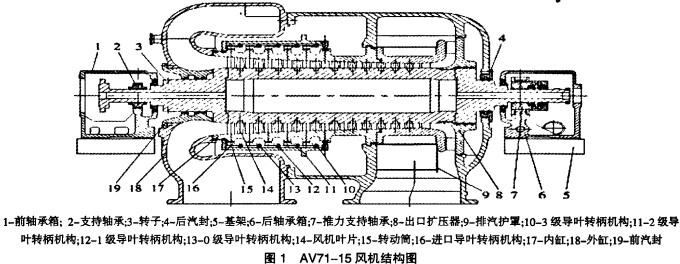 風機,軸流風機,離心風機,鼓風機 風機,軸流風機,離心風機,鼓風機