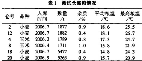 風(fēng)機,軸流風(fēng)機,引風(fēng)機 風(fēng)機,軸流風(fēng)機,引風(fēng)機