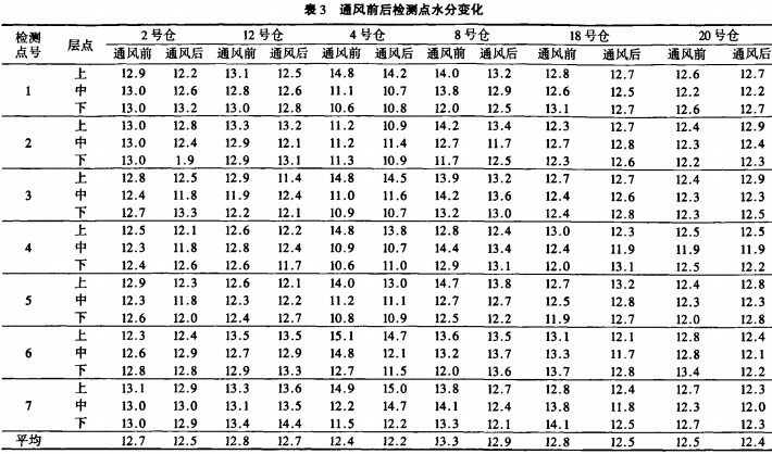 風(fēng)機,軸流風(fēng)機,引風(fēng)機 風(fēng)機,軸流風(fēng)機,引風(fēng)機