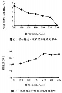 顆粒機(jī),秸稈壓塊機(jī),飼料顆粒機(jī),木屑顆粒機(jī),秸稈顆粒機(jī) 顆粒機(jī),秸稈壓塊機(jī),飼料顆粒機(jī),木屑顆粒機(jī),秸稈顆粒機(jī)