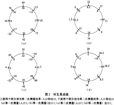 球磨機(jī),雷蒙磨,雷蒙磨粉機(jī),雷蒙磨配件 球磨機(jī),雷蒙磨,雷蒙磨粉機(jī),雷蒙磨配件