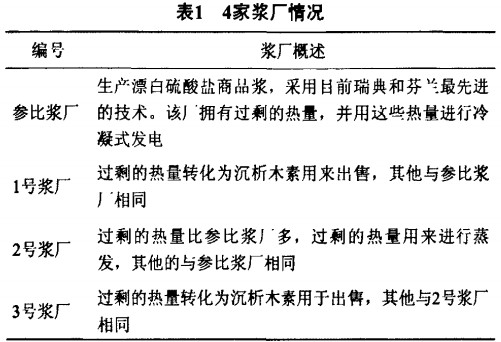 偠t,|(zh)偠t,wC(j),նwC(j),ľмwC(j)