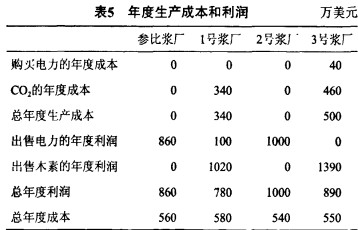 鍋爐,生物質(zhì)鍋爐,顆粒機(jī),秸稈顆粒機(jī),木屑顆粒機(jī) 鍋爐,生物質(zhì)鍋爐,顆粒機(jī),秸稈顆粒機(jī),木屑顆粒機(jī)