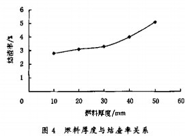 顆粒機(jī)壓塊機(jī) 顆粒機(jī)壓塊機(jī)