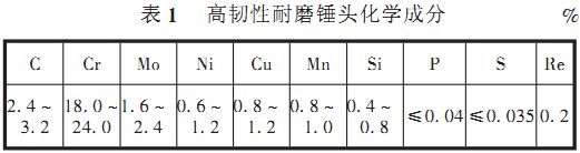 破碎機(jī)錘頭化學(xué)成分 破碎機(jī)錘頭化學(xué)成分
