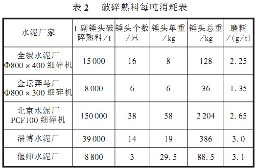 破碎機(jī) 破碎機(jī)