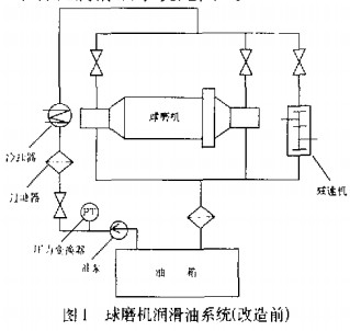球磨機(jī) 球磨機(jī)