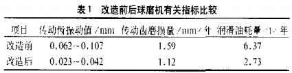 雷蒙磨球磨機(jī) 雷蒙磨球磨機(jī)