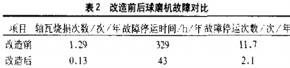 雷蒙磨球磨機(jī) 雷蒙磨球磨機(jī)