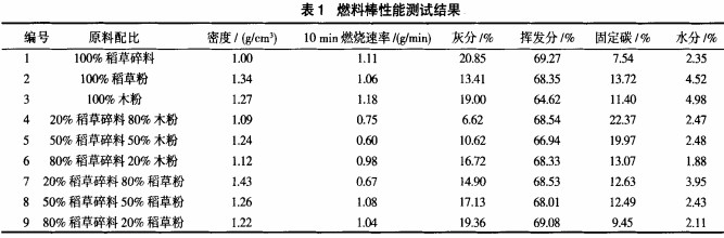 顆粒機(jī)秸稈壓塊機(jī) 顆粒機(jī)秸稈壓塊機(jī)