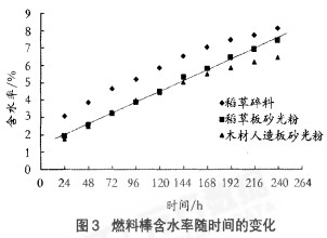 顆粒機(jī)秸稈壓塊機(jī) 顆粒機(jī)秸稈壓塊機(jī)