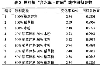 顆粒機(jī)秸稈壓塊機(jī) 顆粒機(jī)秸稈壓塊機(jī)