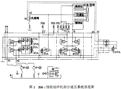 破碎機(jī) 破碎機(jī)