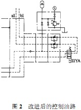 破碎機(jī) 破碎機(jī)