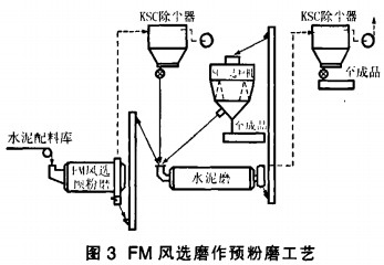 球磨機(jī)雷蒙磨 球磨機(jī)雷蒙磨