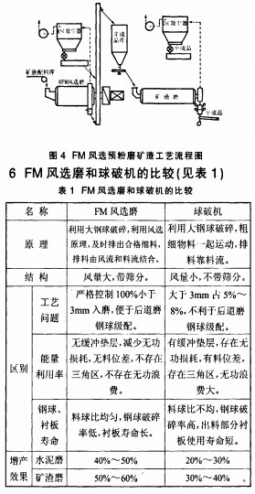 球磨機(jī)雷蒙磨 球磨機(jī)雷蒙磨