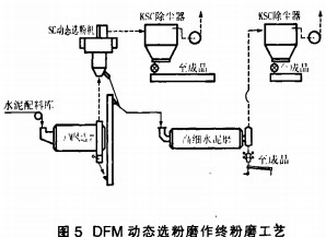 球磨機(jī)雷蒙磨 球磨機(jī)雷蒙磨